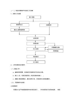 鍍鋅鋼板制作安裝工藝流程