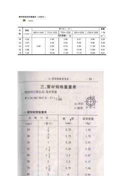 镀锌钢板规格重量表(白铁皮)