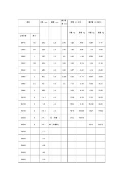 镀锌钢管国家标准壁厚(20191116025835)