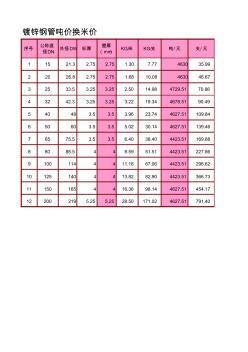 镀锌钢管吨价转换米价