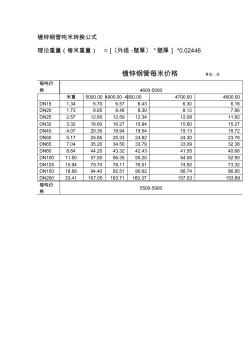 镀锌钢管吨米转换公式