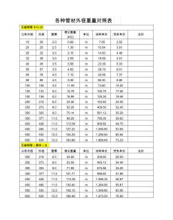 镀锌钢管壁厚及重量 (3)