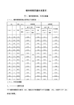 鍍鋅鋼管國標(biāo)質(zhì)量標(biāo)準(zhǔn)要求 (8)