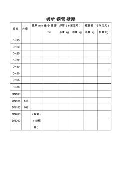 镀锌钢管壁厚 (2)