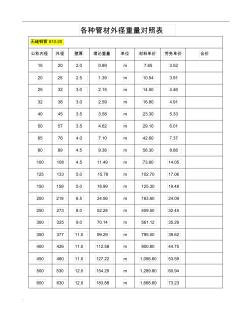 镀锌钢管壁厚及重量 (4)