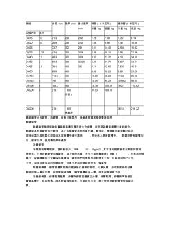 镀锌钢管尺寸对照表