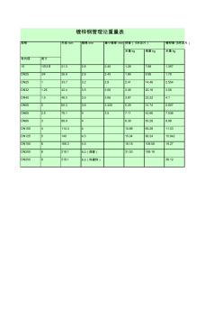 镀锌钢管理论重量表 (7)