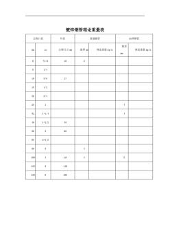 镀锌钢管理论重量表 (8)