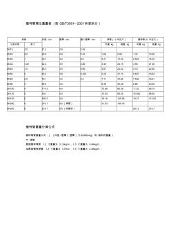 镀锌钢管理论重量表 (9)