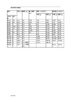 鍍鋅鋼管理論重量表