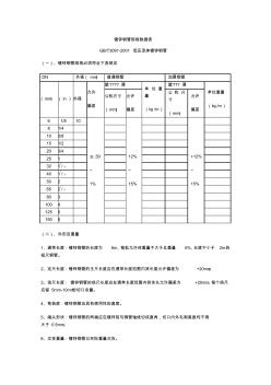 镀锌钢管规格数据表 (2)