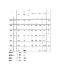 镀锌钢管重量表 (2)