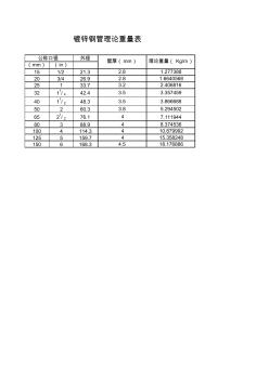 镀锡钢管理论重量表