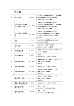 镇江装修指导价 (2)