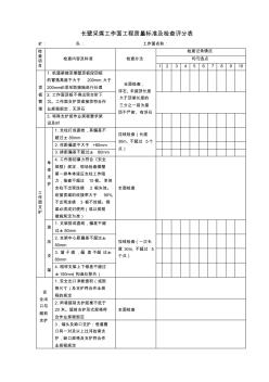 长壁采煤工作面工程质量标准及检查评分表