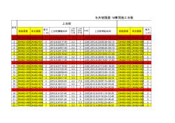 长庆坡1#洞施工台账