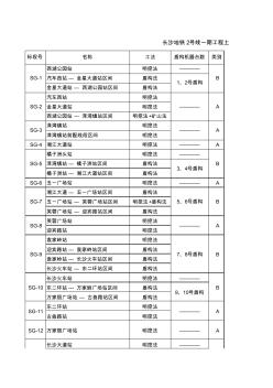 长沙地铁2号线一期工程标段划分及中标单位