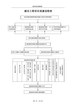 长沙市建设工程项目报建流程表