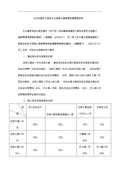 长沙市建设工程安全文明施工措施费监督管理须知