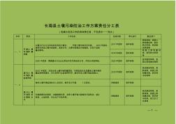 长海土壤污染防治工作方案责任分工表