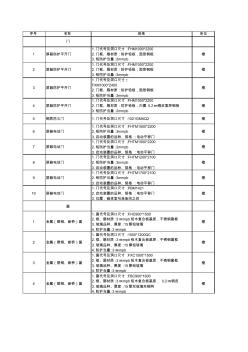 門窗清單 (2)