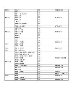 门窗系数