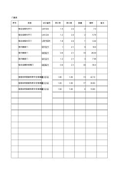 門窗表 (3)