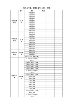 门窗铝合金规格及数量