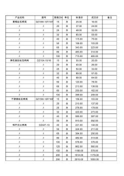 闸阀价格表.xls (2)