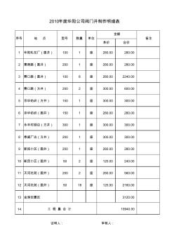 阀门井明细表