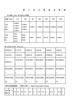 阀门压力等级对照表()