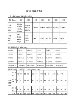 阀门压力等级对照表 (9)