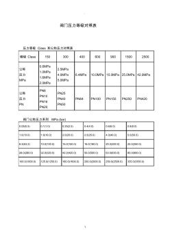 阀门压力等级对照表