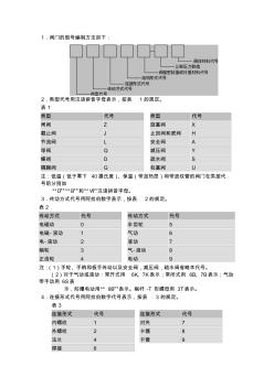 阀门命名规则