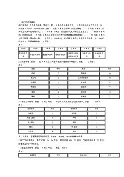 阀门型号及表示方法