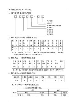閥門型號表示方法(20200924145344)