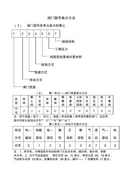 阀门型号表示方法 (3)