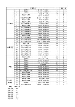 閥門打壓整理