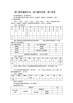 閥門規(guī)格及其型號(hào)