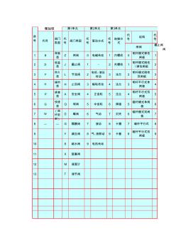 閥門規(guī)格型號表