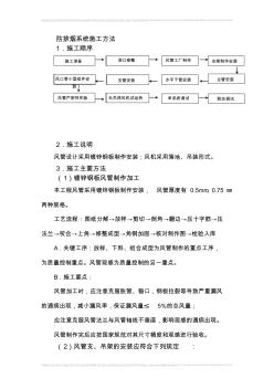 防排煙施工方案 (2)