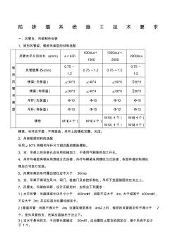 防排煙系統(tǒng)安裝技術(shù)要求 (2)