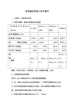 防排煙系統(tǒng)安裝技術(shù)要求[1]