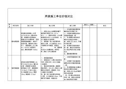 防水两家施工单位价钱对比 (2)