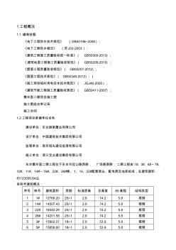 防水工程專項施工方案(完成)