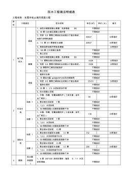防水工程做法明細(xì)表