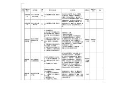 防水明细表格