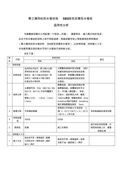 防水材料对比