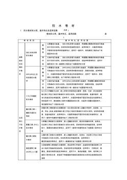 防水材料性能表