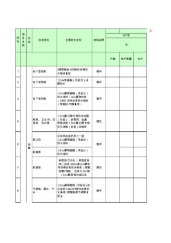 防水清单表